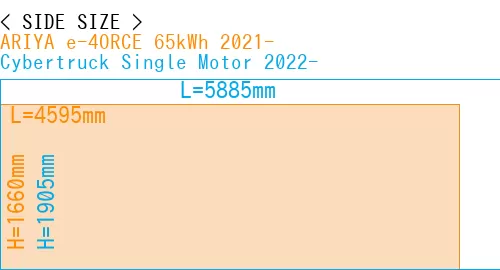 #ARIYA e-4ORCE 65kWh 2021- + Cybertruck Single Motor 2022-